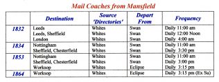 Mansfield's Mail Coach Era Mansfield's Mail Coach Era